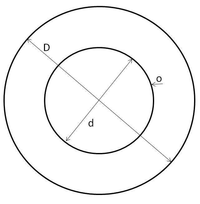 nákres jak měřit límec Tepaw